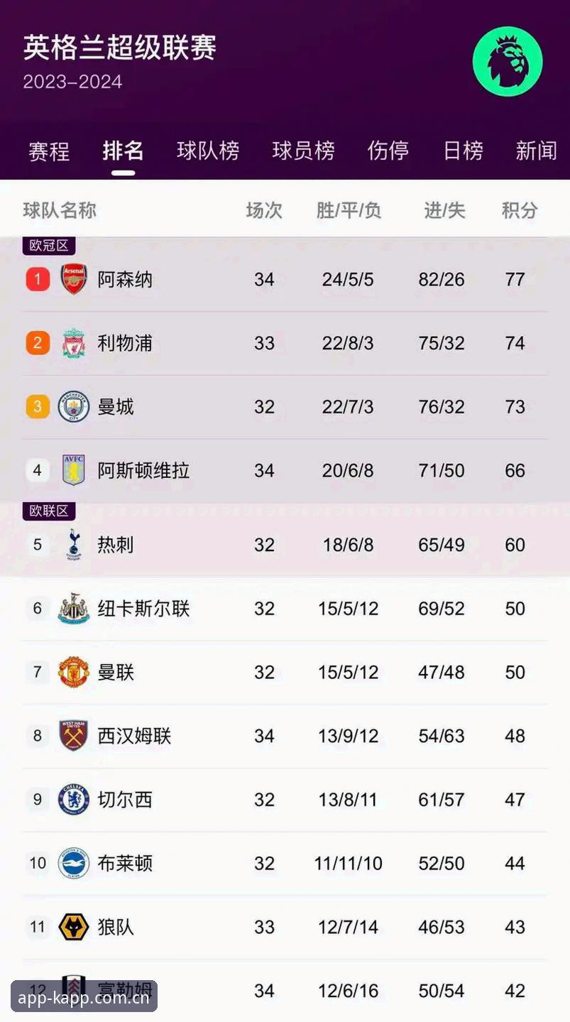 足球KAPP积分榜为什么值得我把它设为手机首屏？